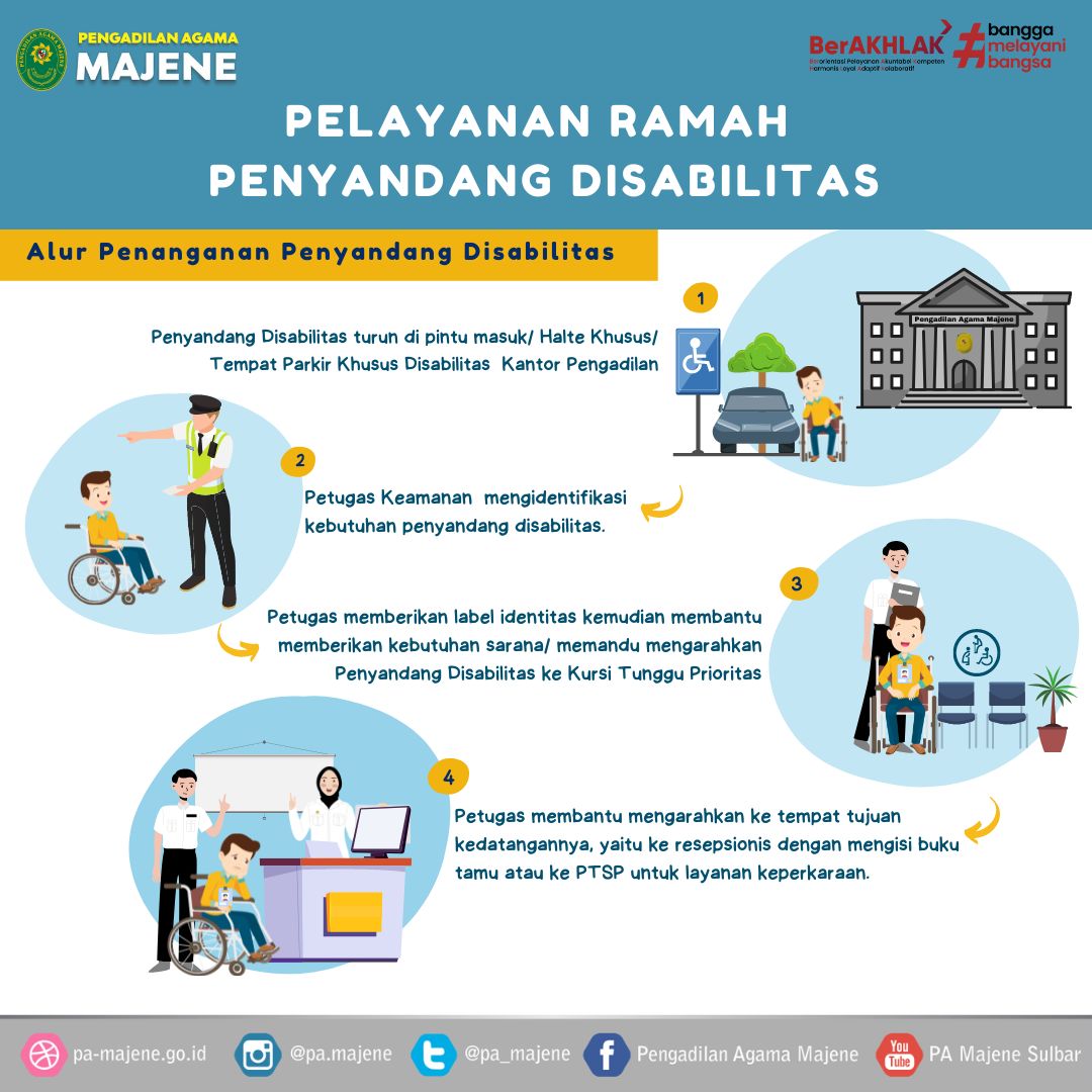 Layanan Ramah Penyandang Disabilitas